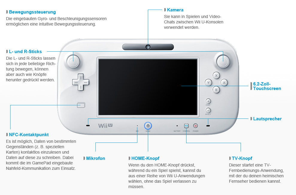 Wii U GamePad (weiß, Vorderansicht)